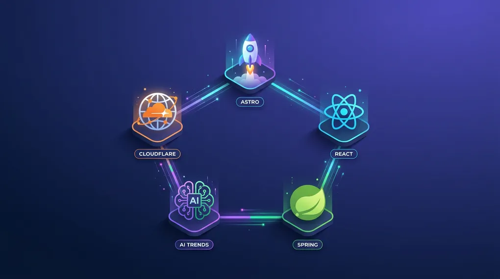 [2026년 4월 테크 트렌드] 개발자가 지금 당장 주목해야 할 오픈소스·프레임워크 Top 5