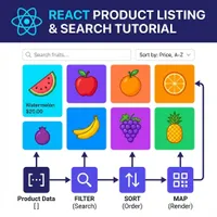 React 쇼핑몰 구조 이해하기 2편 - 상품 목록과 검색/정렬 분석