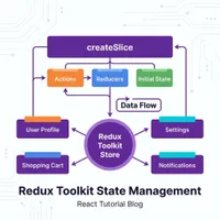React 쇼핑몰 구조 이해하기 4편 - Redux Toolkit 상태 관리 분석